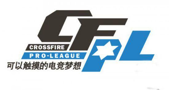境的挑战也